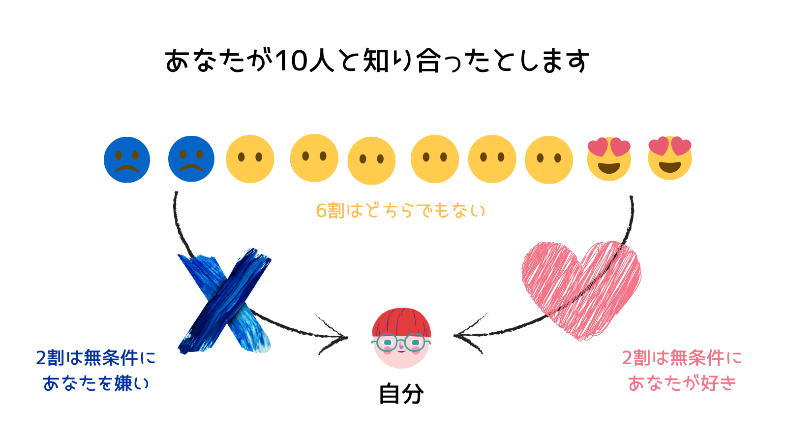 嫌われる恐怖を克服して楽なママ友づきあいを手に入れる方法とは 井上きき